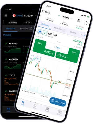 Mobile cTrader screenshots.